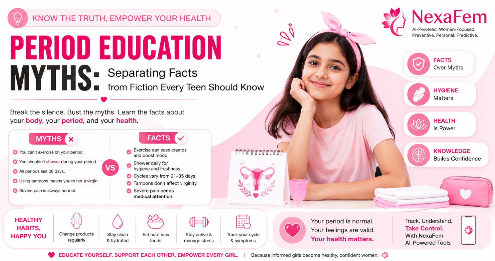 Period education myths