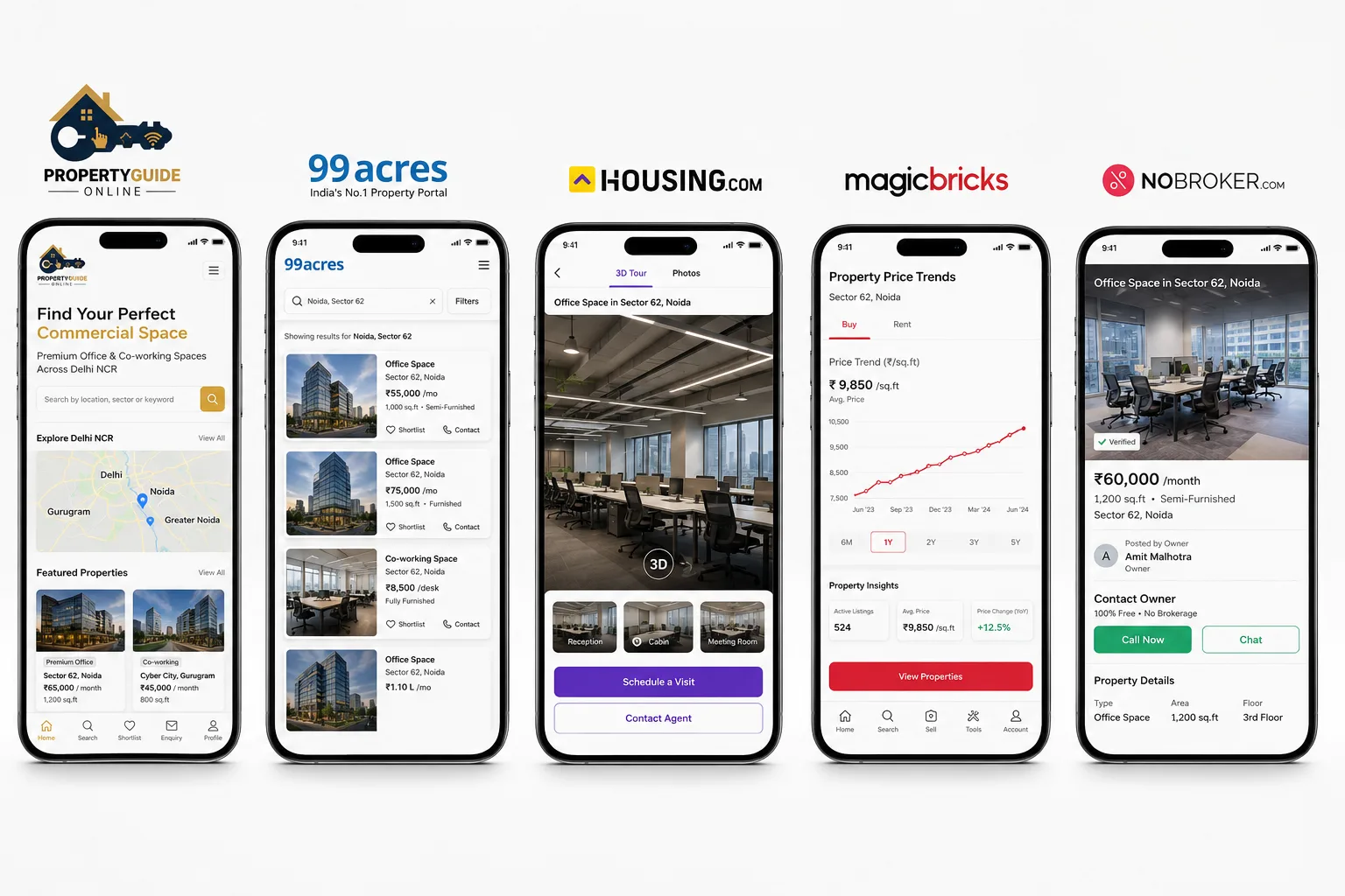 Five smartphone screens displaying top property websites in India including PropertyGuideOnline Delhi NCR listings 99acres search results Housing.com 3D tour MagicBricks price graph and NoBroker owner contact representing comprehensive platform comparison for home search 2026