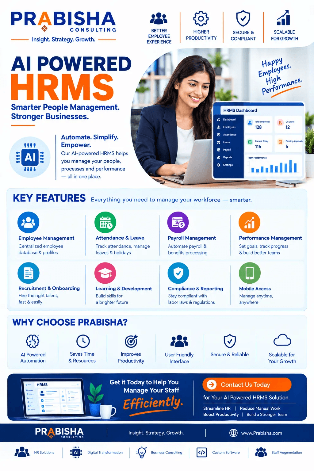 AI Powered HRMS for MSMEs