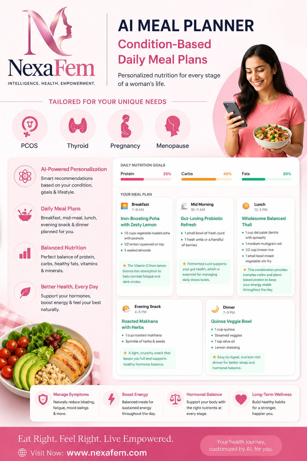 AI Meal Planner