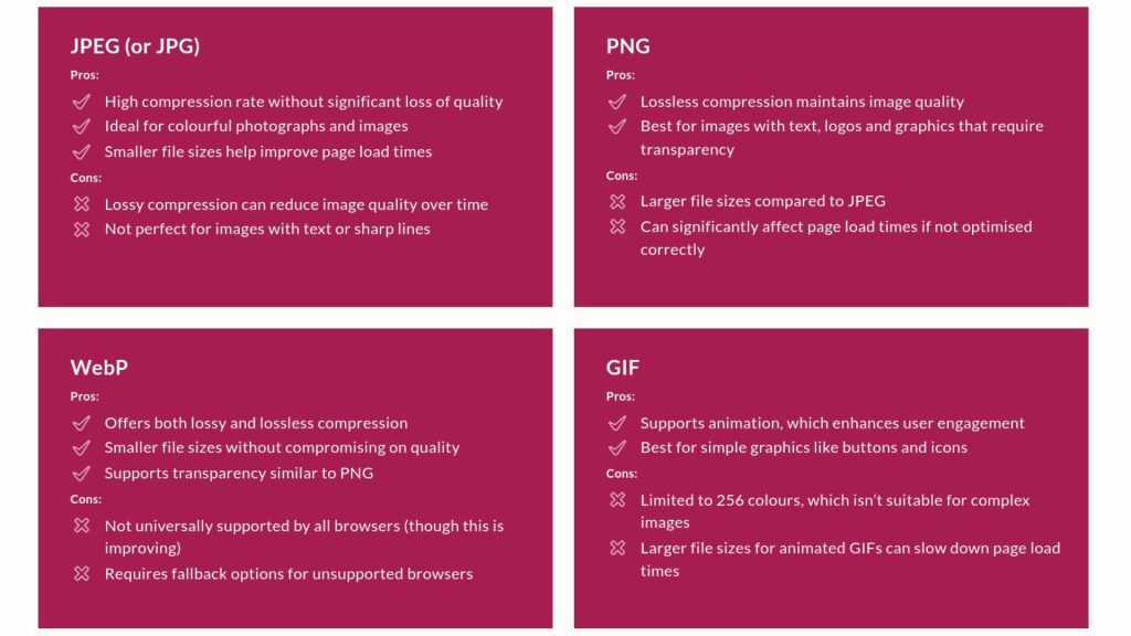 A table describing what are the best image formats for SEO