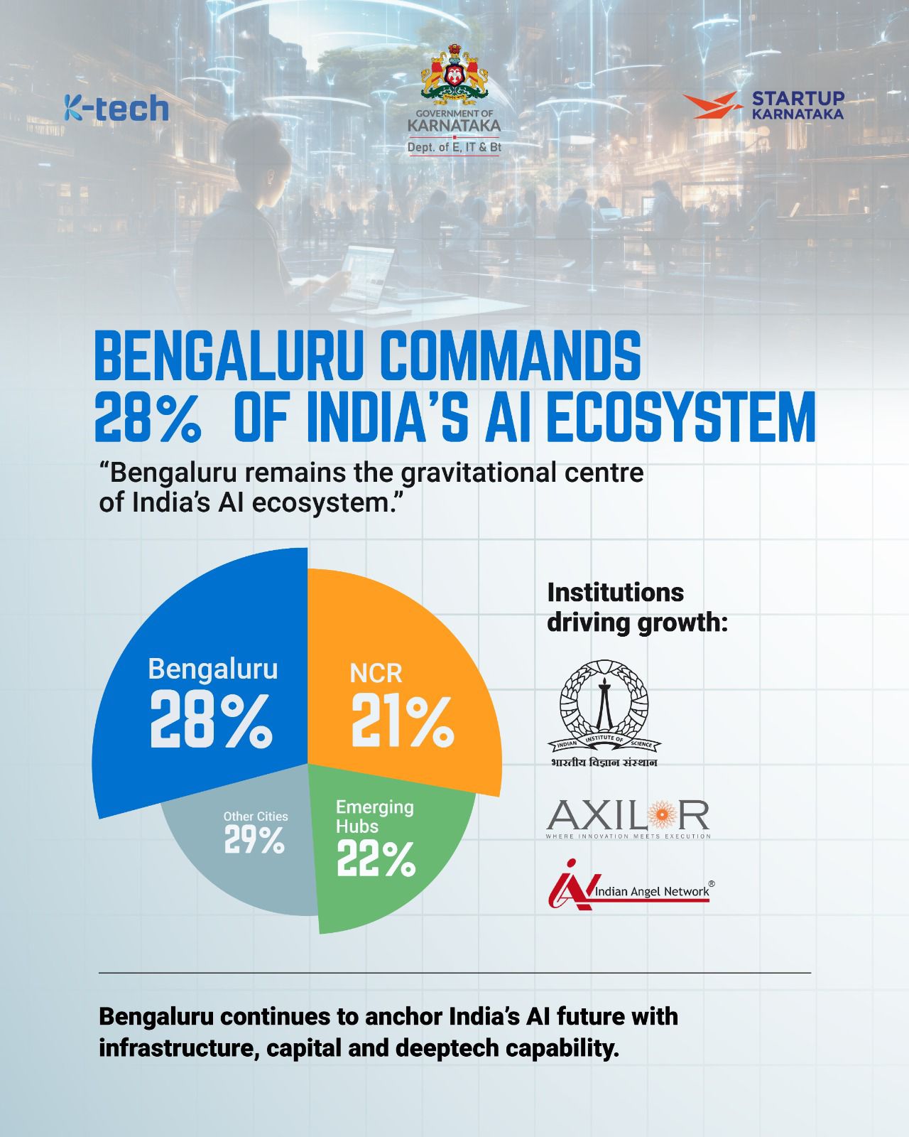 How Bengaluru's Techies Are Rewriting Their AI Future